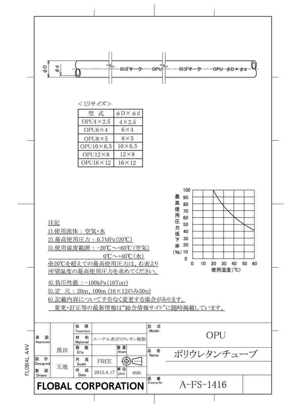 62-3142-20 ウレタンチューブ （透明）（２０ｍ） OPU12X8-20C 【AXEL