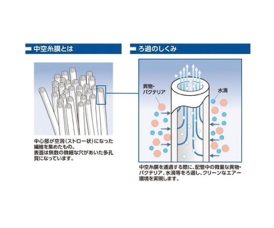 中空糸膜フィルター 多目的用 tf 20n d