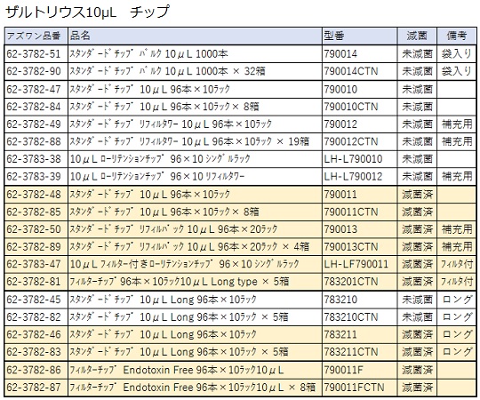 Tacta 手動ピペット Pipette 1～ch 0.5～10μL　LH-729020