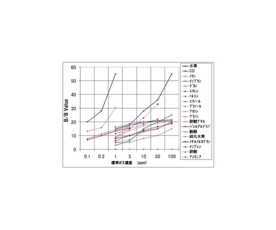 62-3798-48-62 口臭ガス測定器B/Bチェッカー レンタル15日 mBA-21