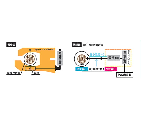 62-3798-53-70 クランプオンパワーロガー レンタル5日(校正証明書付) PW3365-10