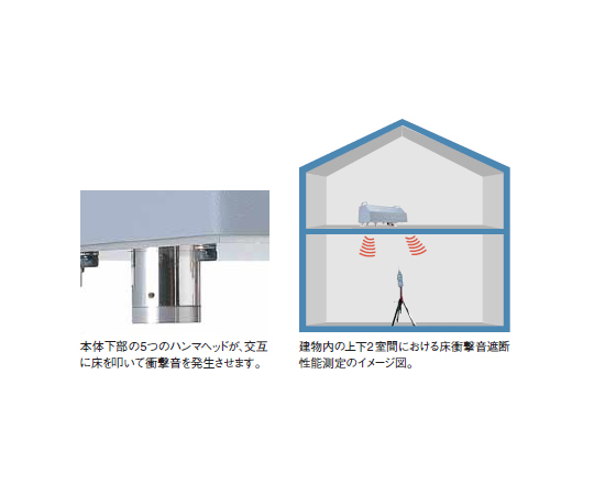 62-3798-75-62 軽量床衝撃音発生器 レンタル15日 FI-01
