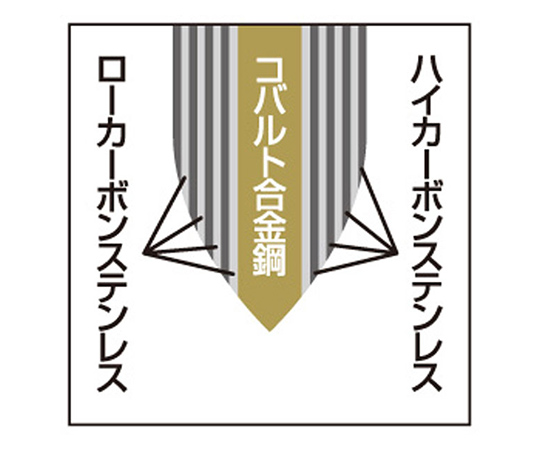 取扱を終了した商品です］燕人の匠 三徳包丁 180mm ETY-3000 62-4872