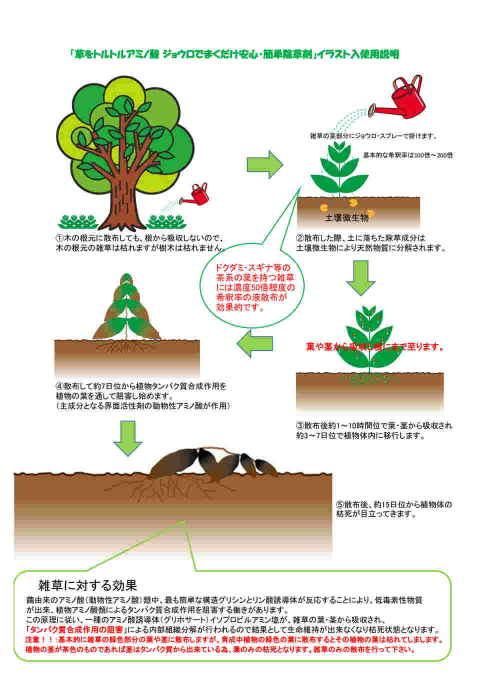 62 4875 18 草をトルトルアミノ酸 ジョウロでまくだけ安心 簡単除草剤 L Axel アズワン 62 4875 18 草をトルトルアミノ酸 ジョウロでまくだけ安心 簡単除草剤 L Axel アズワン