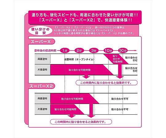 n1剤10本2剤1本 Amazon.co.jp: セメダイン スーパーX No.8008 クリア 333ml 金属