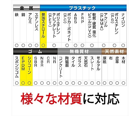 スーパー暗記法 19000T12BEのネットワーク名（SSID）と暗号化キーの記載箇所と記載内容