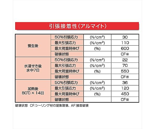 POSシールマルチ ホワイト　SL-501