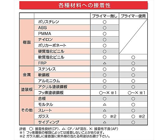 POSシールマルチ ホワイト　SL-501
