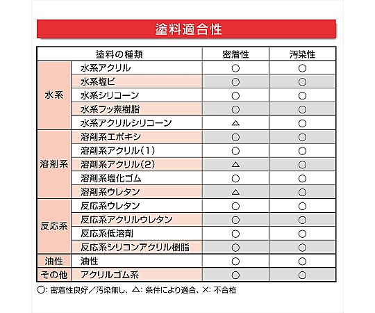 POSシールマルチ ホワイト　SL-501