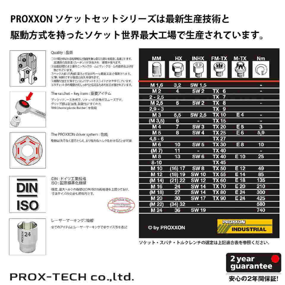 62-6086-19 マイクロ・クリック トルクドライバー MC10 1/4