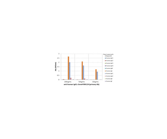 Rabbit Anti-Human IgA1 Antibody, clone RM124