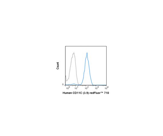 5X AntigenPlus(TM) Buffer (pH 10)