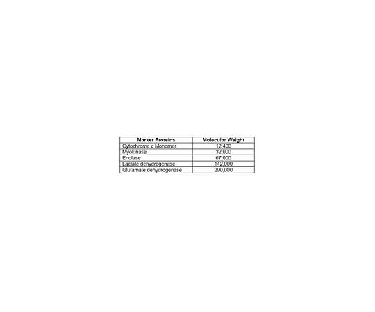Protein Molecular Weight Markers, HPLC