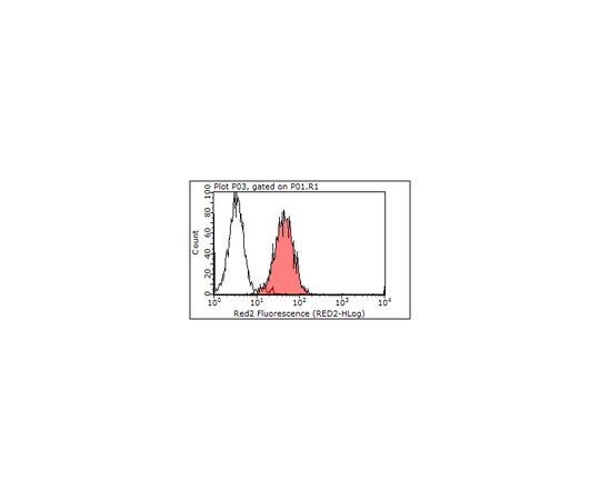 Anti-mouse Integrin alphaV, clone RMV-7 (Preservative free)