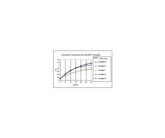 TMB Solution