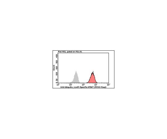 Milli-Mark(TM) Anti-Ubiquitin, Lys63-Specific-Alexa Fluor(R)647, clone Apu3; 100 tests
