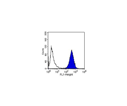Anti-Integrin Alpha2, Clone P1E6, Azide Free; 100 μg
