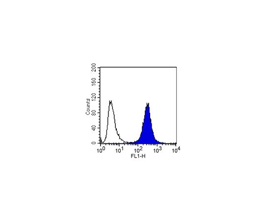 Anti-Integrin Alpha3, Clone P1B5, Azide Free; 100 μg
