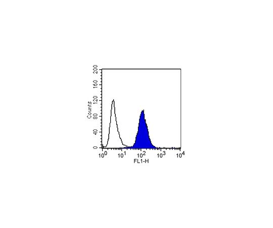 Anti-Integrin Alpha5, Clone P1D6, Azide Free; 100 μg