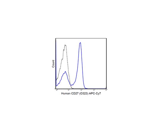 Anti-CD27 (human), APC-Cy7, clone O323