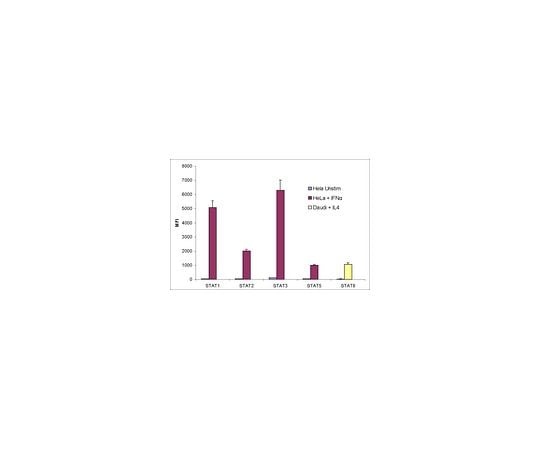 62-8538-54 MILLIPLEX(R) MAP STAT Cell Signaling Magnetic Bead 5-Plex Kit 48-610MAG