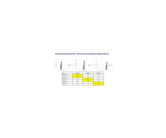 62-8538-70 MILLIPLEX MAP Total/Phospho Akt3 2-Plex Panel 48-633MAG