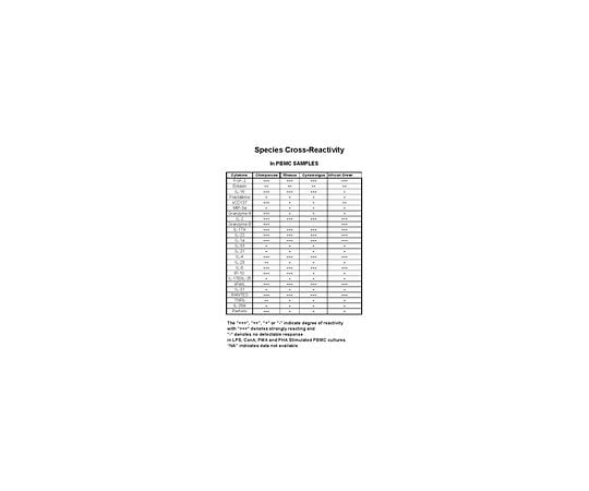 62-8549-17 MILLIPLEX MAP Non-Human Primate Cytokine/Chemokine Panel II PRCYTMAG40K-PX24