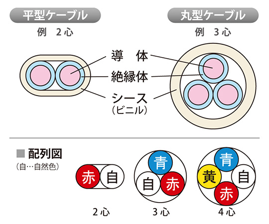 警報用ケーブル（屋内専用）1箱（200m入）　AE (FA) 1.2MMX 2C JB