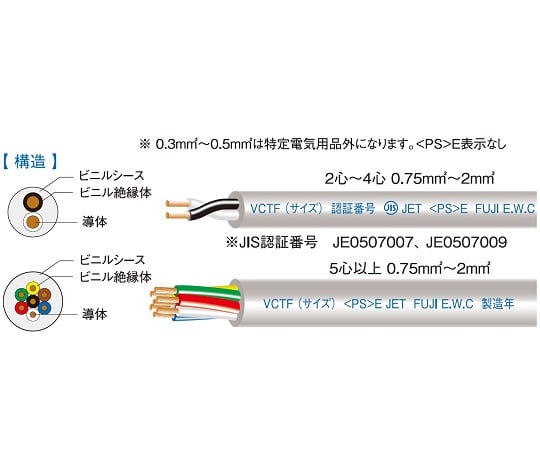 ビニル絶縁ビニルシースキャブタイヤ丸型コード　10m巻