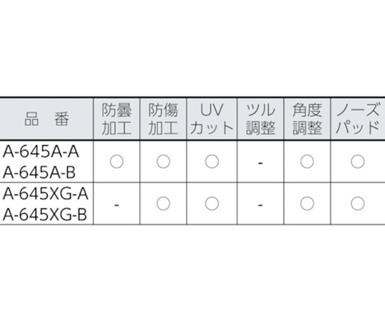 ヘルメット装着式　保護メガネ　クリア　Aタイプ　A-645A-A