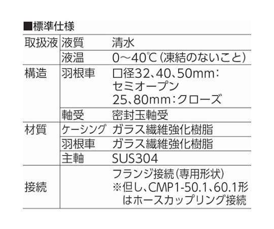 セルプラテクポン　防滴保護形モートル付　60Hz　CMP1-60.1 60HZ