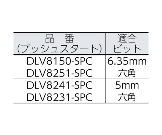 62-8876-30 ねじ締めカウンター用ドライバー 全長266適合小ねじ4.5