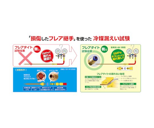 アサダ フレア継手漏れ防止パッキン“フレアタイト“ 1/4 (100個入) (1箱