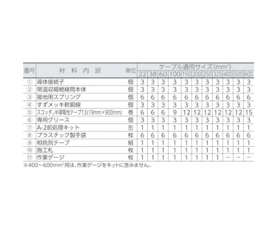 6kV接続材　収縮チューブタイプ　100SQ用　S6CS R4-100 EM