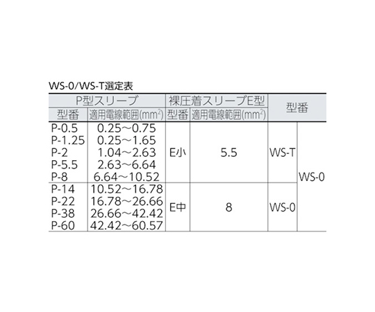 コーニング 3M K-4NX 解体可能型 通信 制御ケーブルキット スコッチ