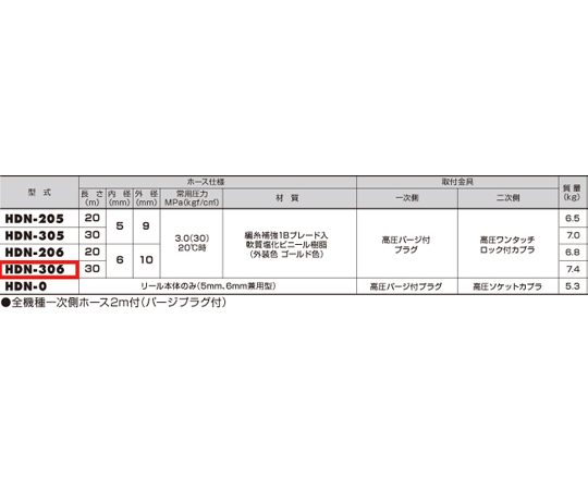 62-9117-36 6mmx30m 高圧エアホースリール EA124BX-36 【AXEL】 アズワン