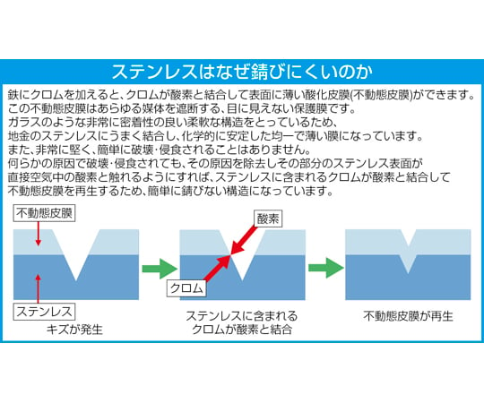 [+ -] ドライバーセット(ｽﾃﾝﾚｽ製)　EA557DT