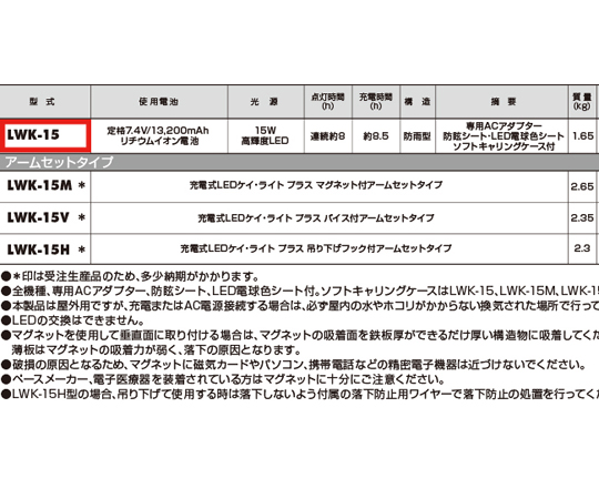 取扱を終了した商品です］[充電式] 作業灯/LED EA814EC-11 62-9157-78