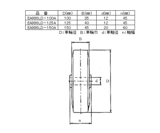 62-9187-33 125mm キャスター(自在金具・ｽﾃﾝﾚｽ製) EA986LD-125A 【AXEL