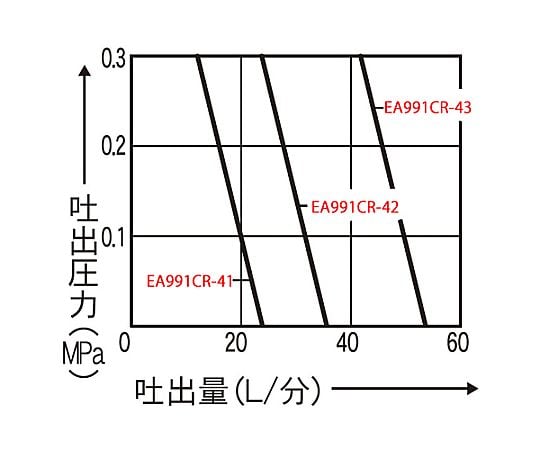 φ25mm 単体ポンプ(清水用)　EA991CR-43