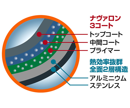 ソフィアII フライパン 26cm　1746