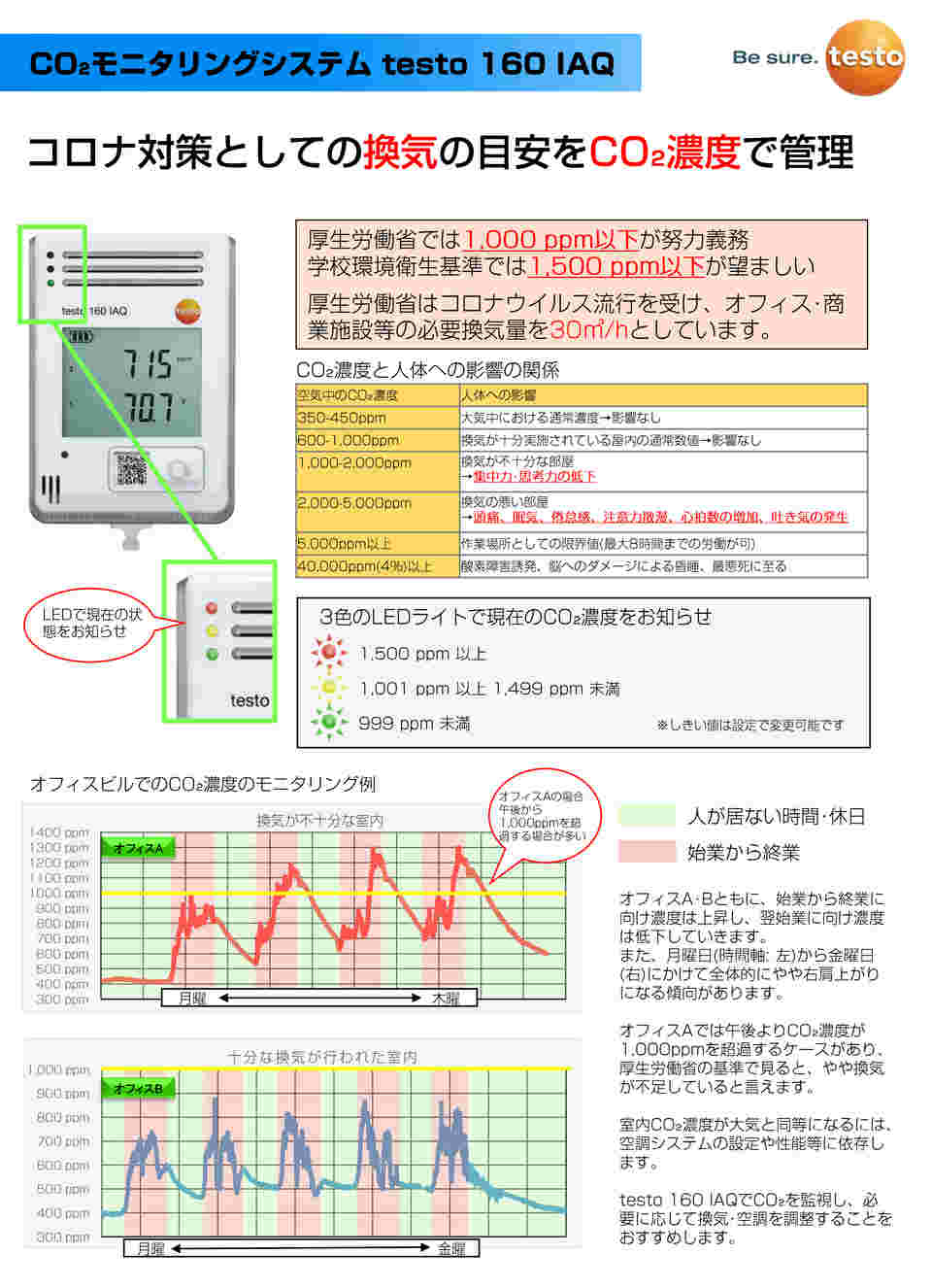 62-9227-64 クラウドモニタリングロガー testo 160 IAQ 0572 2014