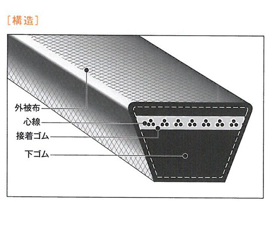 62-9819-87 Vベルト（スタンダード） B198 【AXEL】 アズワン
