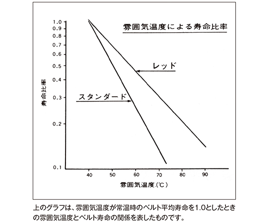 Vベルト（レッド）