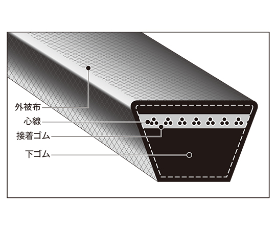 バンドー化学 Vベルト（レッド） 1本 RC141-