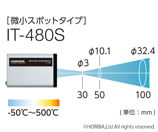 高精度】放射温度計 微小スポットタイプ IT-480S｜アズキッチン