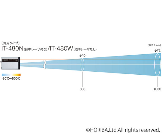 高精度】放射温度計 汎用タイプ IT-480W｜アズキッチン【アズワン】
