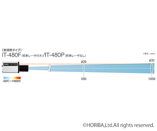 高精度】放射温度計 狭視野・レーザマーカ付タイプ IT-480F｜アズ