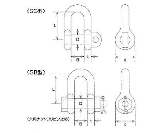 ステンレス　JIS型シャックルSB型　呼び20mm　SB20