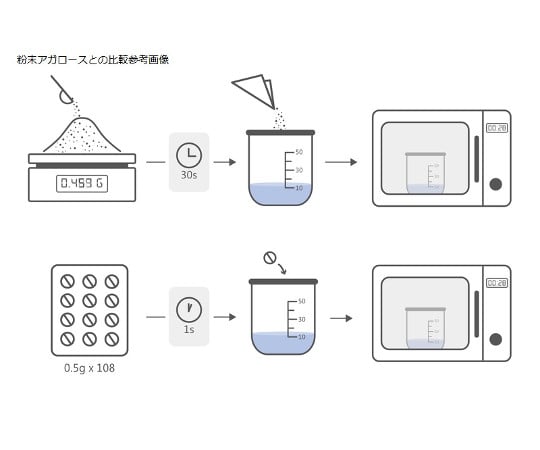 アガロースタブレット 1箱（108個入）　AGT002-0500